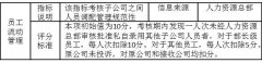 6.7 績(jī)效信息的來源