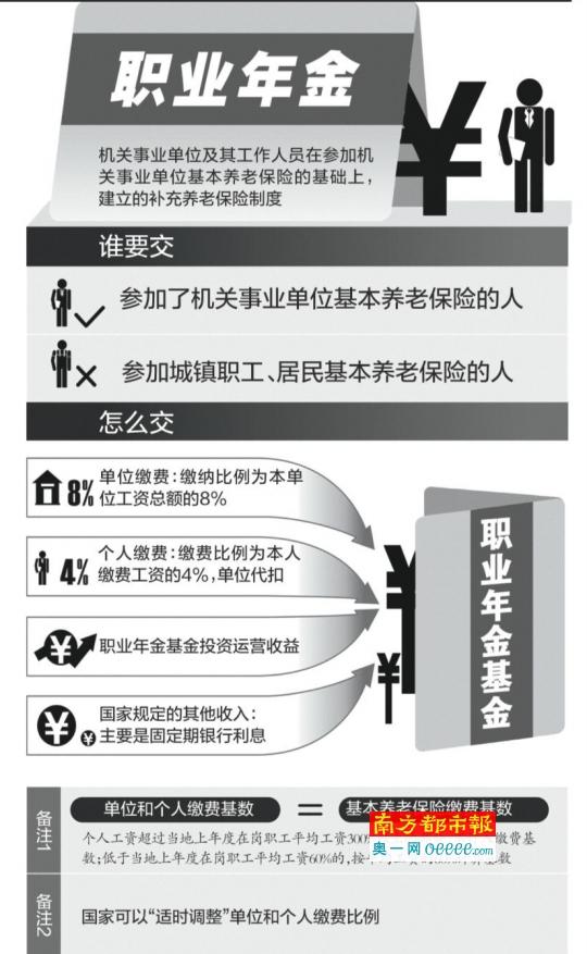公務員職業(yè)年金未全做實個人賬戶 錢多少未知
